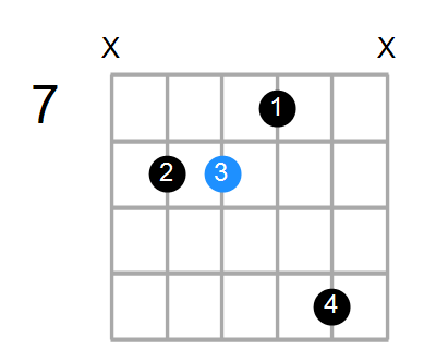 A#maj7 Chord